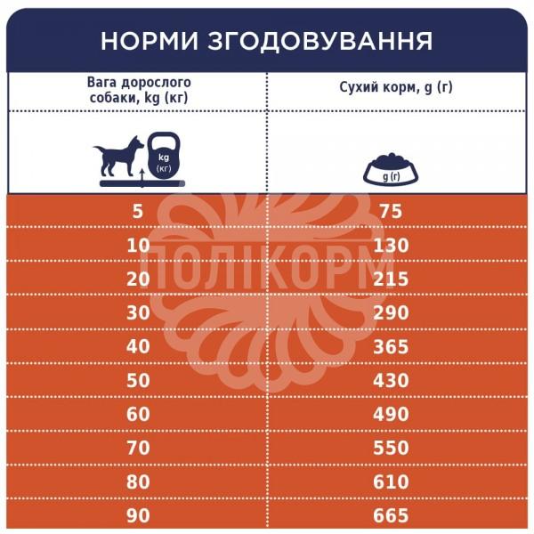 Adult All Breeds Light Сухий корм для дорослих собак - контроль ваги