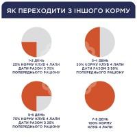 Adult Small Breeds Light Сухий корм з високим вмістом індички для дорослих собак малих порід - контроль ваги thumb image 7