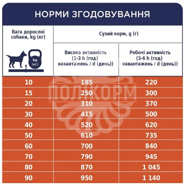 Adult All Breeds Active Сухий корм для дорослих активних собак