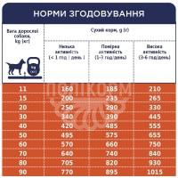 Adult All Breeds Lamb & Rice Гіпоалергенний корм для дорослих собак всіх порід - ягня та рис thumb image 6