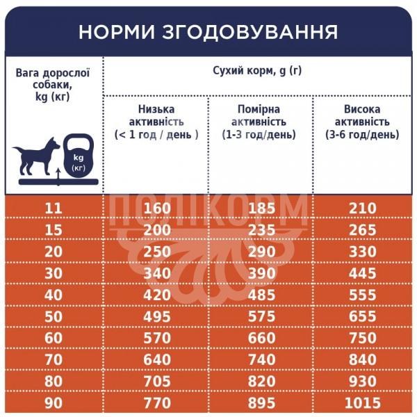Adult All Breeds Lamb & Rice Гіпоалергенний корм для дорослих собак всіх порід - ягня та рис