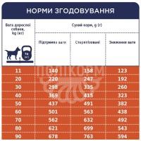 Adult Medium & Large Breeds Light Сухий корм з високим вмістом індички для дорослих собак середніх та великих порід - контроль ваги thumb image 7