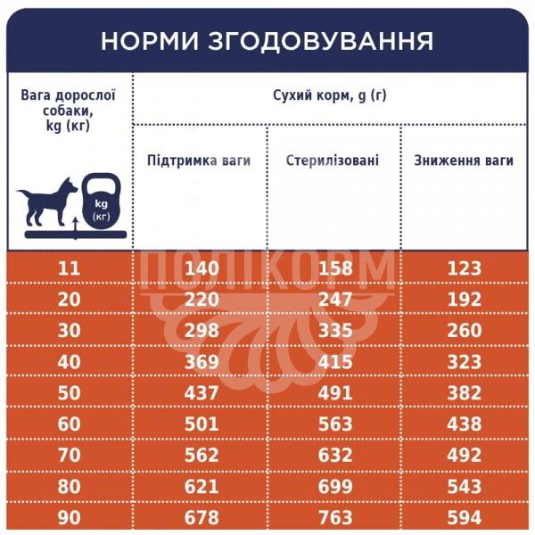 Adult Medium & Large Breeds Light Сухий корм з високим вмістом індички для дорослих собак середніх та великих порід - контроль ваги