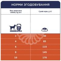 Adult Small Breeds Lamb & Rice Гіпоалергенний корм для дорослих собак малих порід - ягня та рис thumb image 3