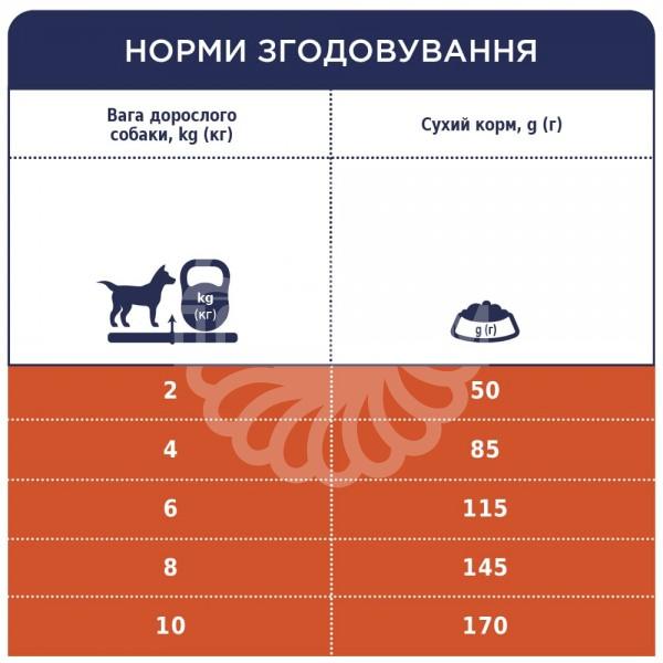 Adult Small Breeds Lamb & Rice Гіпоалергенний корм для дорослих собак малих порід - ягня та рис