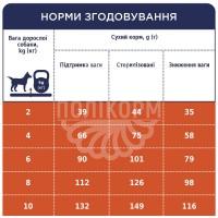 Adult Small Breeds Light Сухий корм з високим вмістом індички для дорослих собак малих порід - контроль ваги thumb image 6