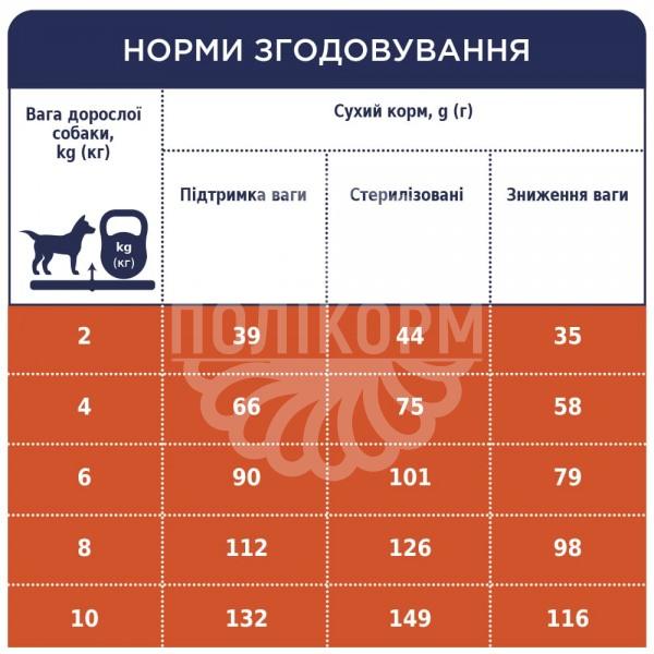 Adult Small Breeds Light Сухий корм з високим вмістом індички для дорослих собак малих порід - контроль ваги