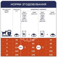 Adult Small Breeds Сухий корм для дорослих собак малих порід thumb image 6