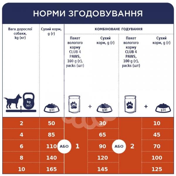 Adult Small Breeds Сухий корм для дорослих собак малих порід