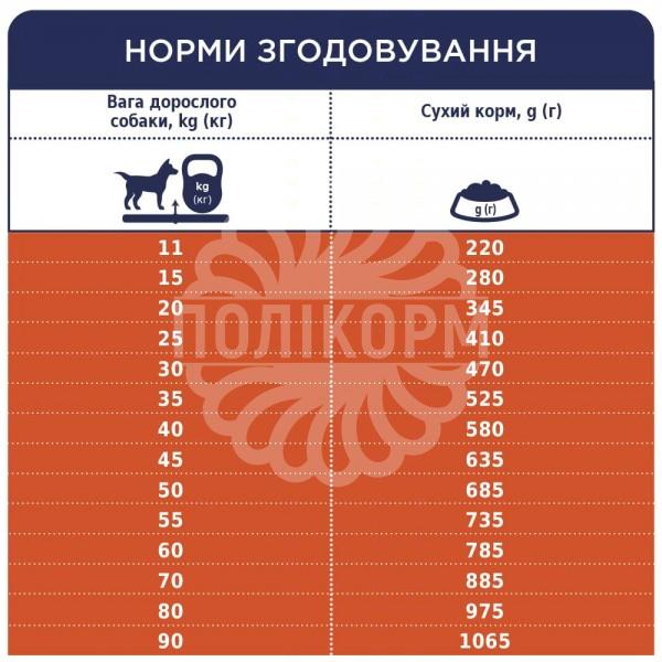 Adult Medium & Large Breeds Scout Сухий корм для робочих собак середніх і великих порід