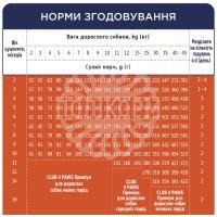 Puppies All Breeds Сухий корм для цуценят всіх порід - курка thumb image 5
