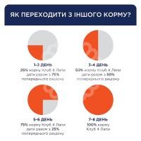 Adult Medium Breeds Duck сухий корм для дорослих собак середніх порід - Качка thumb image 4