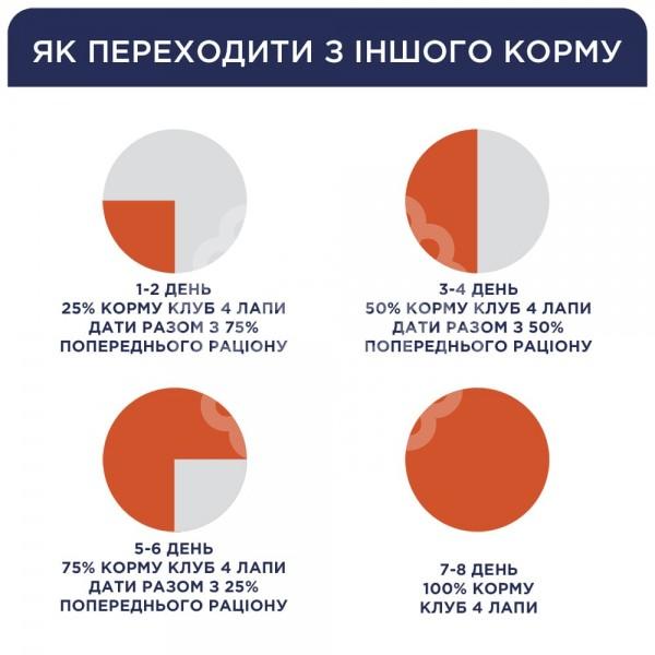 Adult Small Breeds Lamb & Rice Гіпоалергенний корм для дорослих собак малих порід - ягня та рис