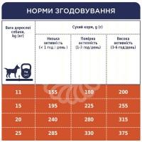 Adult Medium Breeds Сухий корм для дорослих собак середніх порід thumb image 4