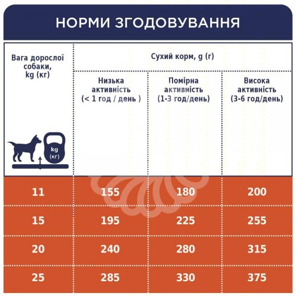 Adult Medium Breeds Сухий корм для дорослих собак середніх порід