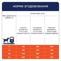 Adult Medium Breeds Duck сухий корм для дорослих собак середніх порід - Качка thumb image 3