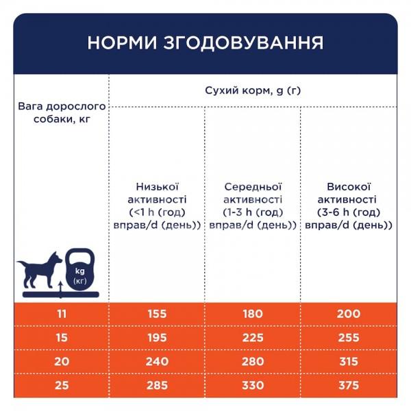 Adult Medium Breeds Duck сухий корм для дорослих собак середніх порід - Качка